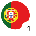 coproducciones_Portugal